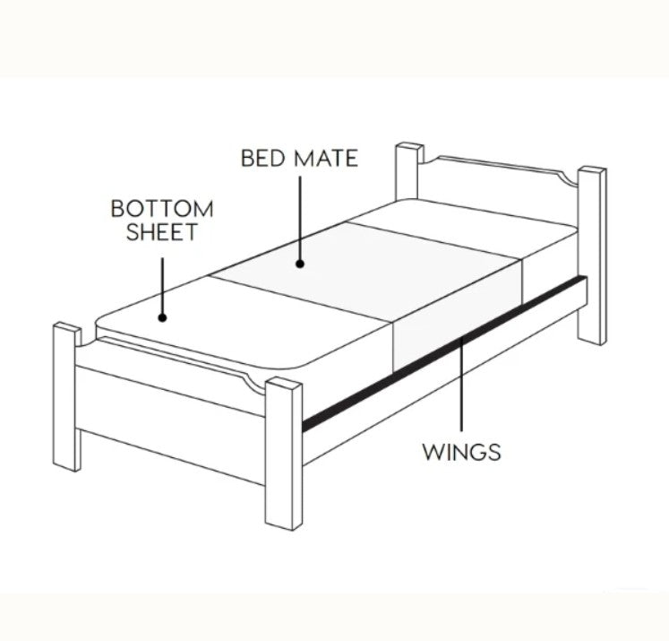 Blue Meadow Bed Wetting Mat